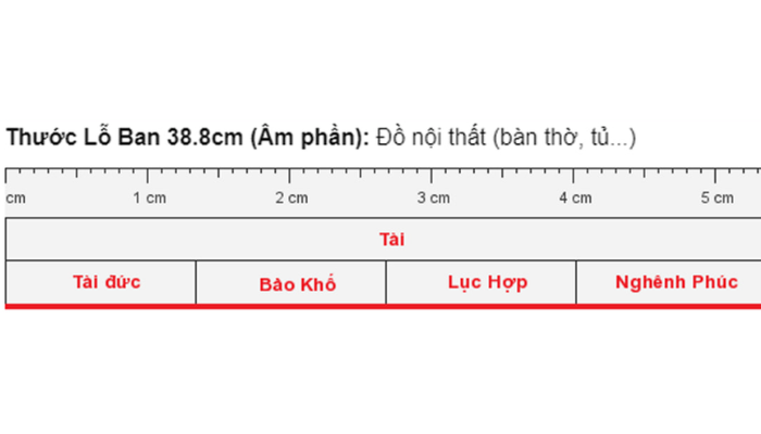 Thước lỗ ban âm phần