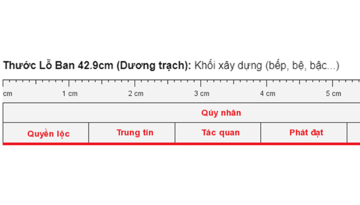 Thước lỗ ban dương trạch