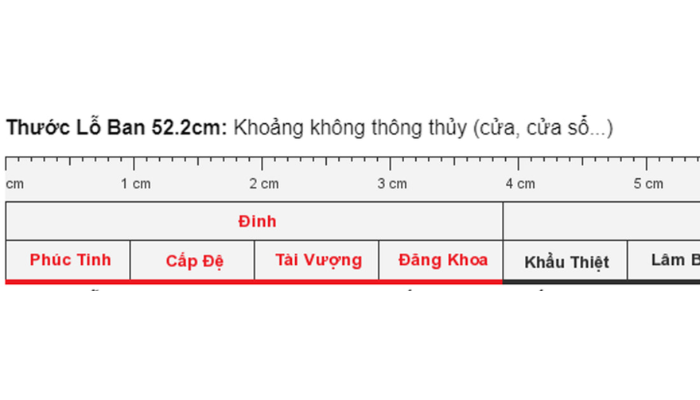 Thước lỗ ban thông thủy